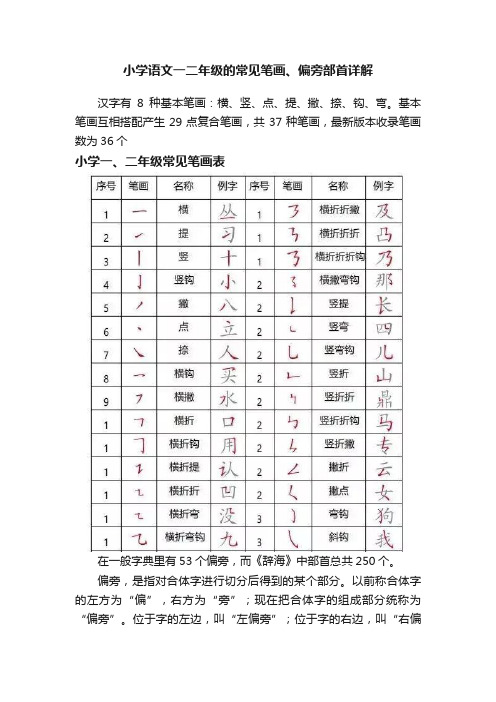 小学语文一二年级的常见笔画、偏旁部首详解