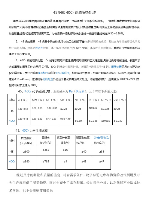 45钢和40Cr钢调质热处理