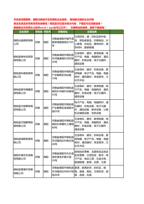 新版河南省南阳宠物用品批发工商企业公司商家名录名单联系方式大全56家