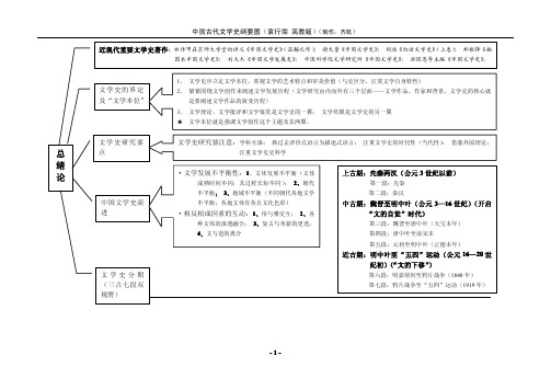 古代文学史纲要图