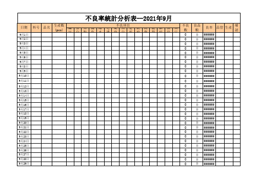 不良率统计分析表