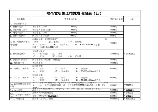 安全文明施工措施费明细表4