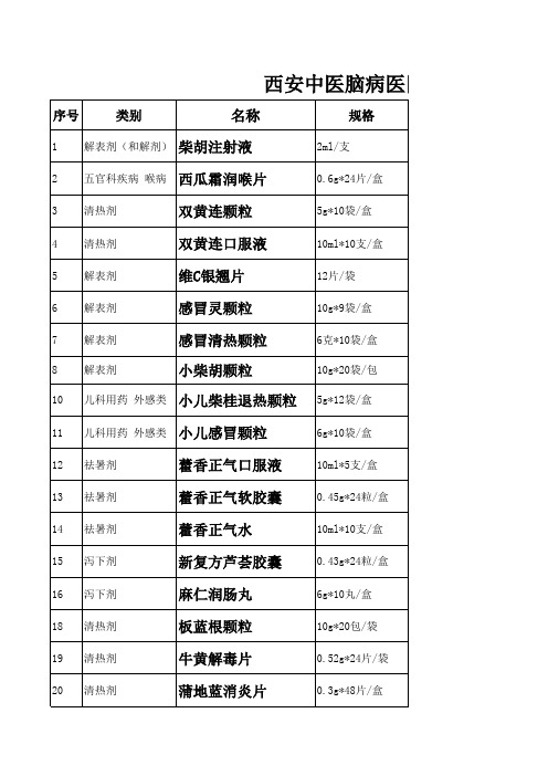 西安市中医脑病医院中成药功效目录表