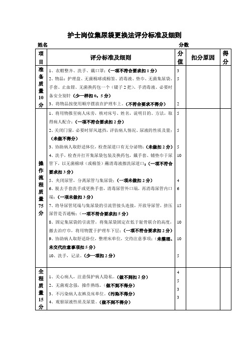 护士岗位集尿袋更换法评分标准及细则