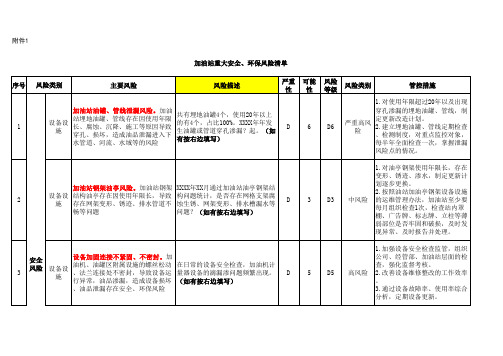 加油站重大安全、环保风险清单