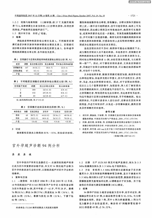 宫外孕超声诊断94例分析