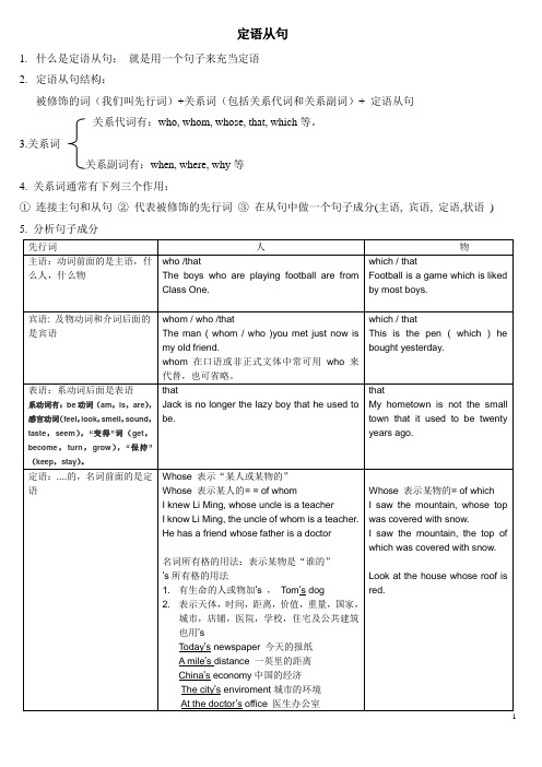 定语从句讲解