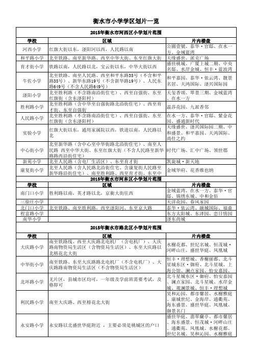 衡水市小学学区划片一览