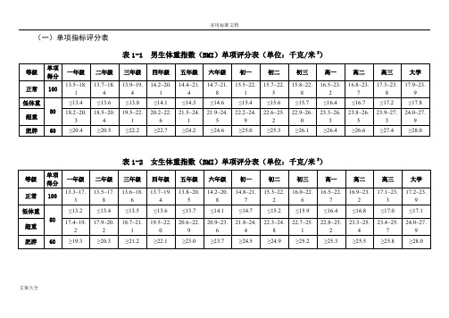 国家体质健康实用标准评分表