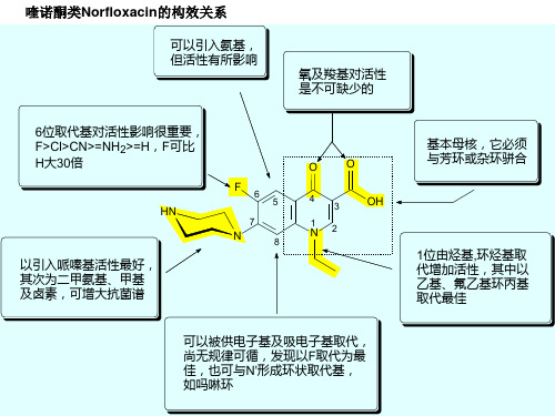 药物化学的构效关系