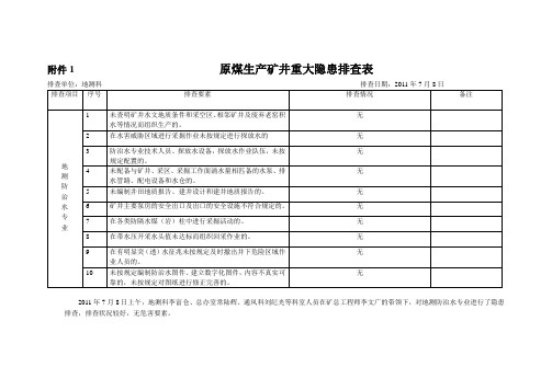 原煤生产矿井地测专业重大隐患排查表