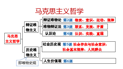 第五课 寻觅社会的真谛 课件-高考政治一轮复习统编版必修四哲学与文化 