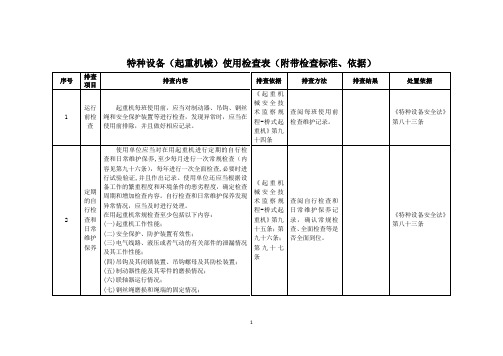 特种设备(起重机械)使用检查表(附带检查标准、依据)