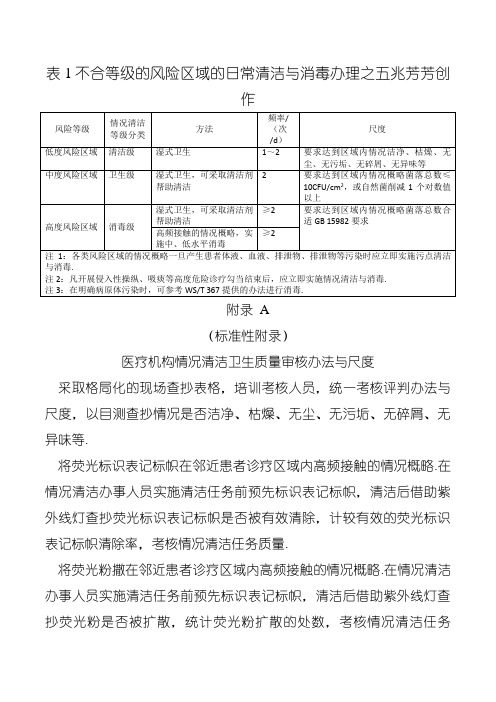 表1 不同等级的风险区域的日常清洁与消毒管理