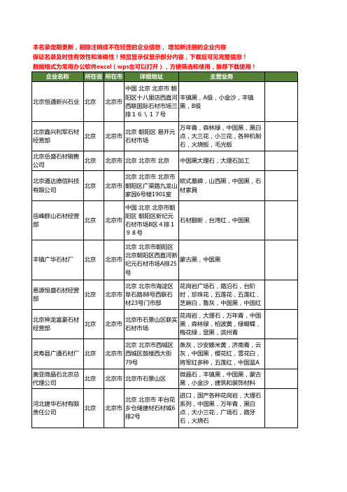 新版北京市中国黑工商企业公司商家名录名单联系方式大全26家