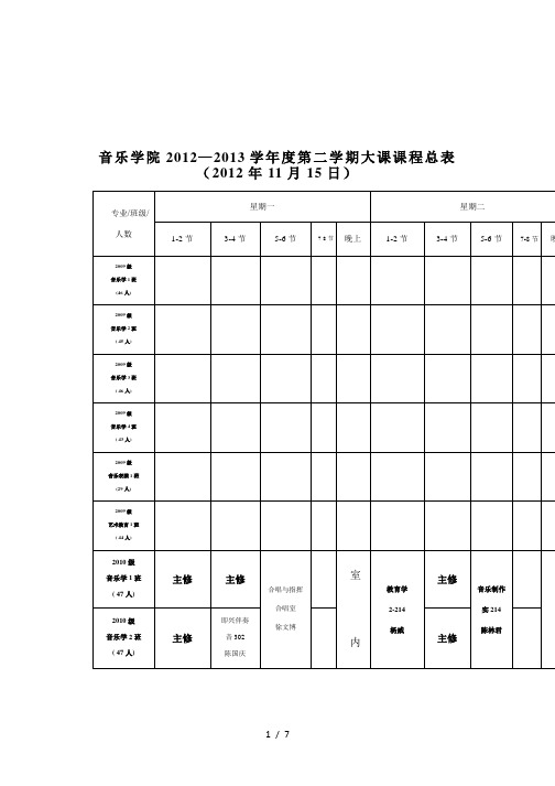 2013学年度第二学期大课课程总表