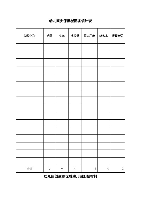 幼儿园必知必用资料：幼儿园安保器械配备统计表