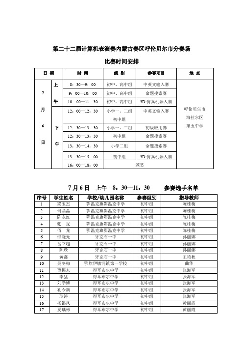 第二十二届计算机表演赛内蒙古赛区呼伦贝尔市分赛场