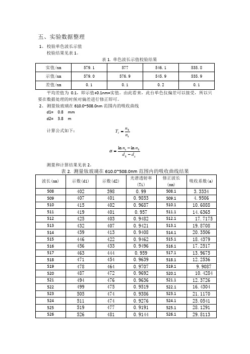 用单色仪测定介质的吸收曲线终结报告