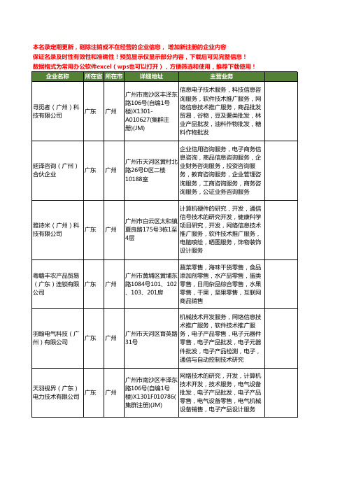 新版广东省广州网络工商企业公司商家名录名单联系方式大全380家