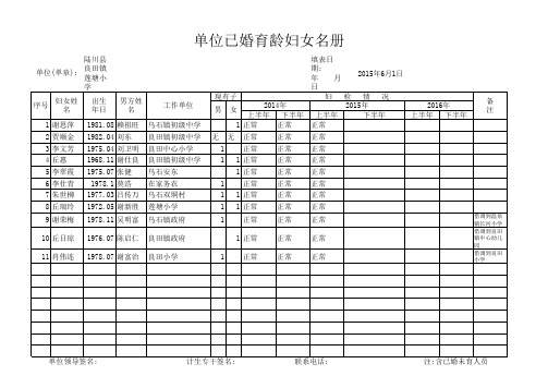 单位已婚育龄妇女名册(妇检名册) (1)