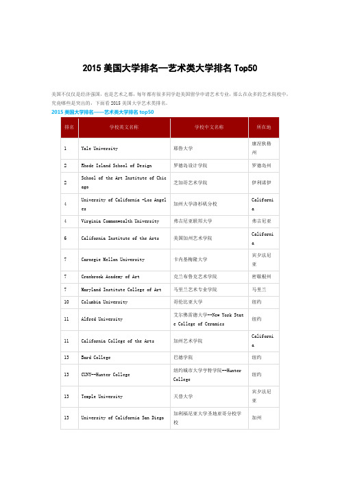 美国大学排名—艺术类大学排名Top50