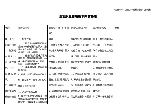 (完整word版)语文职业模块教学内容略表