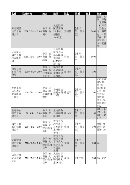 2018年云南省矿业企业名录623家