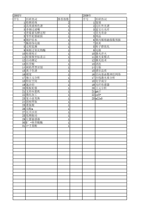 【浙江省自然科学基金】_在线检测_期刊发文热词逐年推荐_20140812