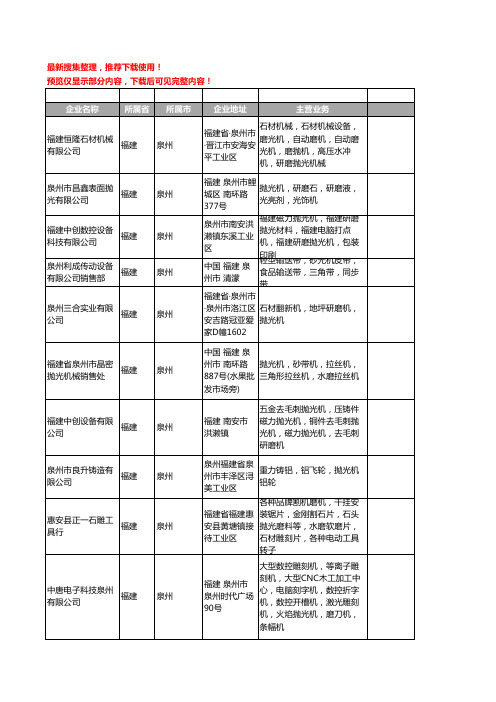 新版福建省泉州抛光机工商企业公司商家名录名单联系方式大全49家