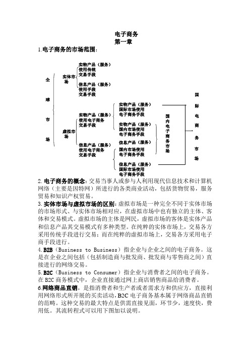 电子商务考试重点背诵版