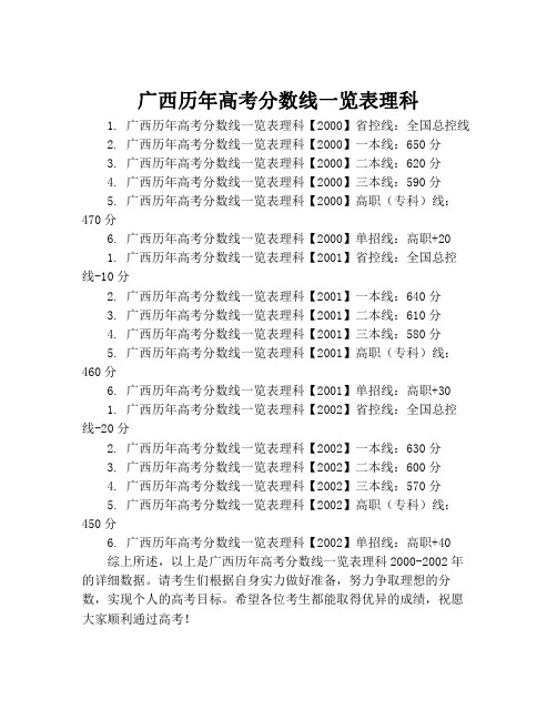 广西历年高考分数线一览表理科