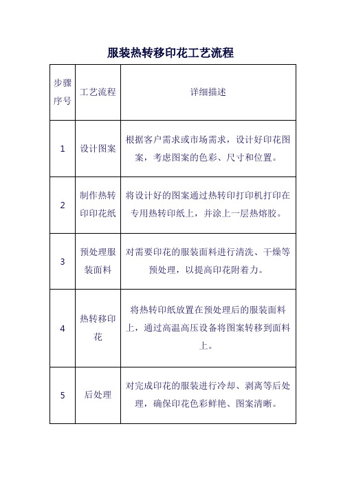 服装热转移印花工艺流程