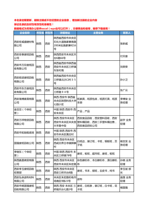 2020新版陕西省废料回收-废料库存工商企业公司名录名单黄页联系方式大全98家