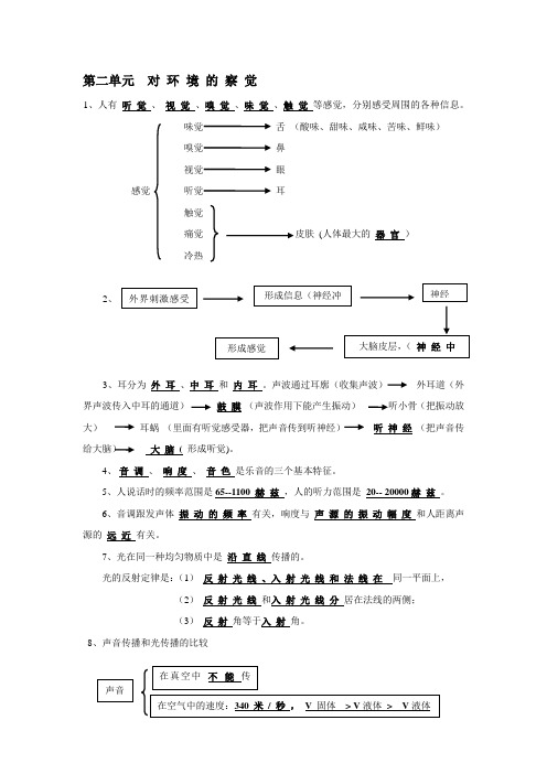 浙教版 科学 七年级 下册 第二单元  对 环 境 的 察 觉 重点内容集锦