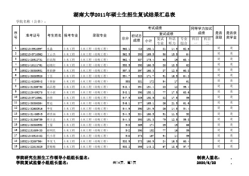 湖南大学2011年录取情况