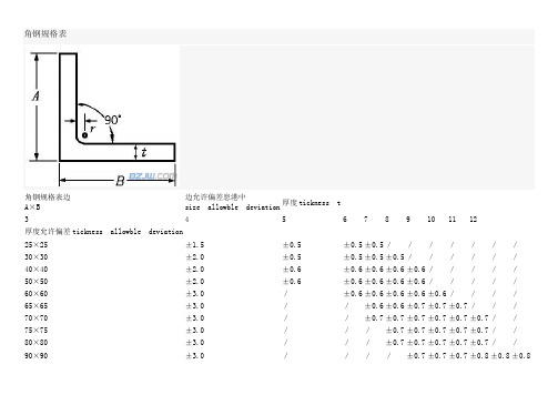 角钢规格表 角钢规格表