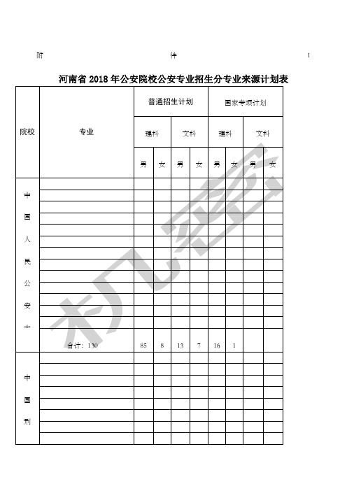 公安院校招生政审体检表