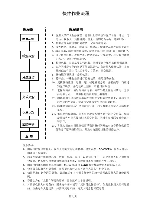 快件作业流程