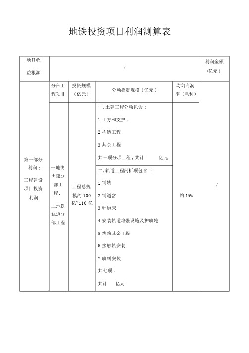 项目收益测算表