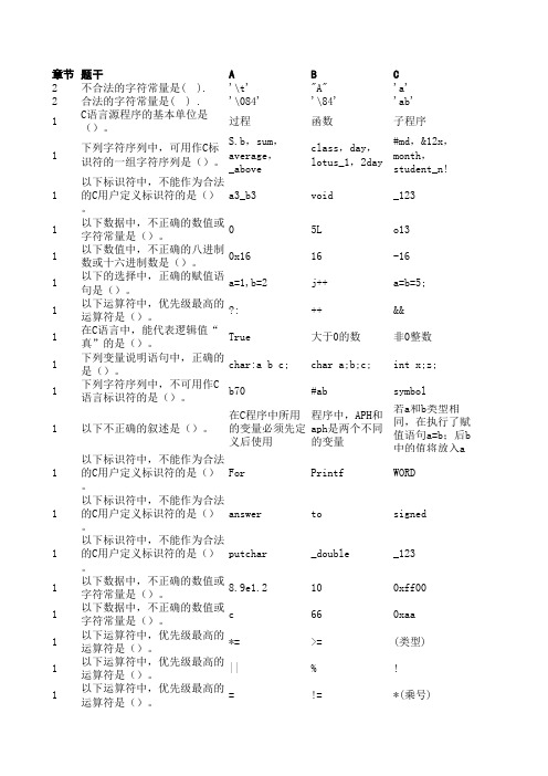 C语言选择题题库