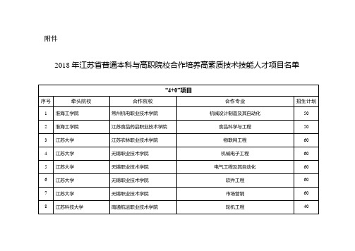 2018年高职与普通本科联合3+2培养试点项目名单