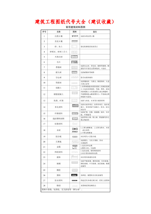 建筑工程图纸代号大全(建议收藏)
