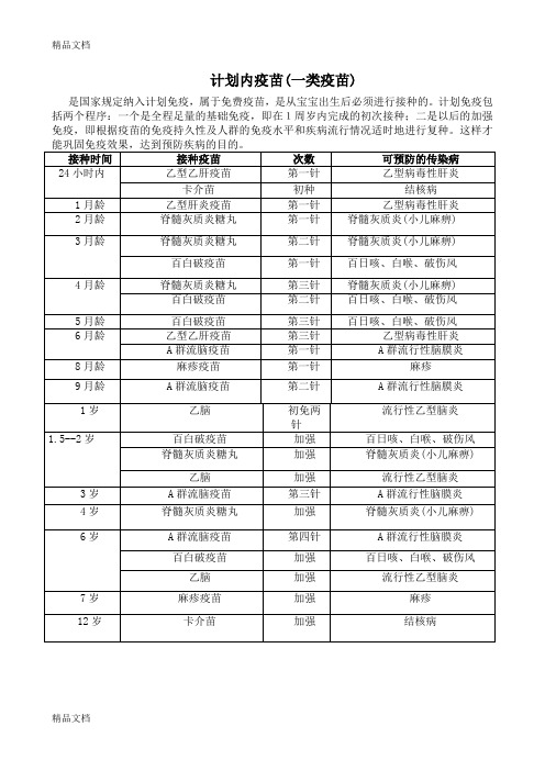 (整理)计划内疫苗有哪些？计划外疫苗必要吗？婴儿疫苗时间表