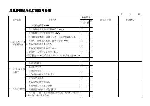 62-制度执行情况检查考核表