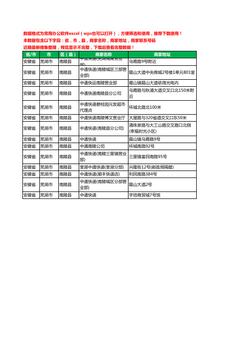 新版安徽省芜湖市南陵县中通快递工商企业公司名录名单大全14家