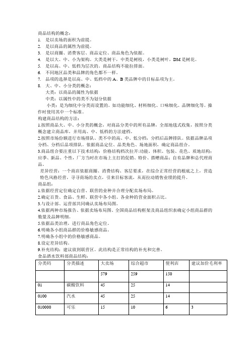 超市类商品组织结构