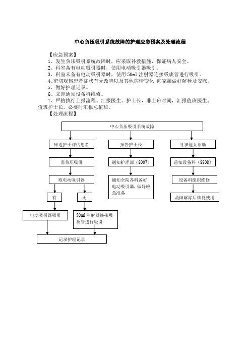 中心负压吸引系统故障的护理应急预案及处理流程