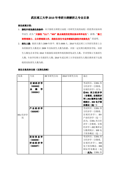 武汉理工大学2010年考研大纲解析之专业目录