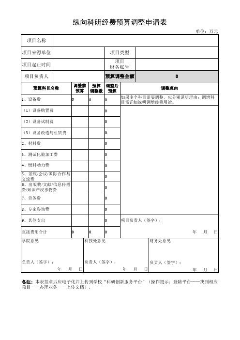 纵向科研经费预算调整申请表模板lsx